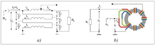 Obr. 8 a) Zapojenie TrLn transformátora typu Ruthroff s impedančným pomerom 1 : 2,25, b) Spôsob vinutia